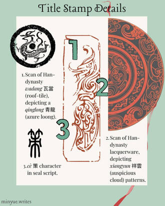 Historical references for the title stamp design.